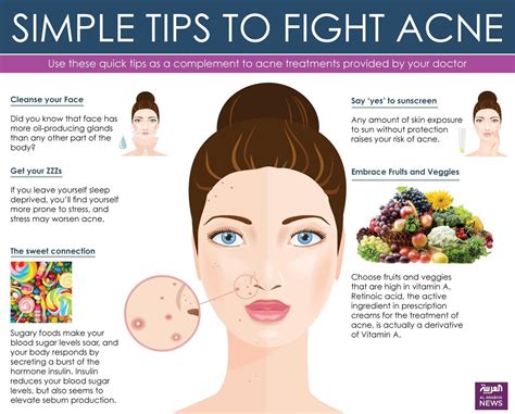 Dealing With Acne